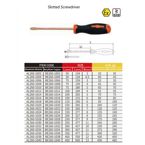 slotted screwdriver sizes|Slotted Head Screwdriver Size Guide – Teng Tools USA.